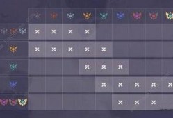 云顶s7爆料视频最新,新英雄、新机制，精彩内容抢先看！