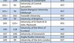娱乐吃瓜酱大学评分,盘点热门院校实力排名