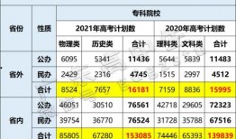 娱乐吃瓜酱大学评分,盘点热门院校实力排名