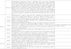 王牌地图爆料视频大全最新